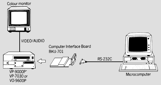 Connecting the BKU-701